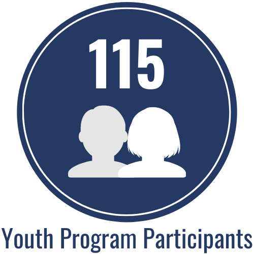 Blue Circle Graphic: "115 Youth Program Participants"