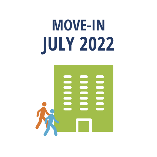 Move-In July 2022